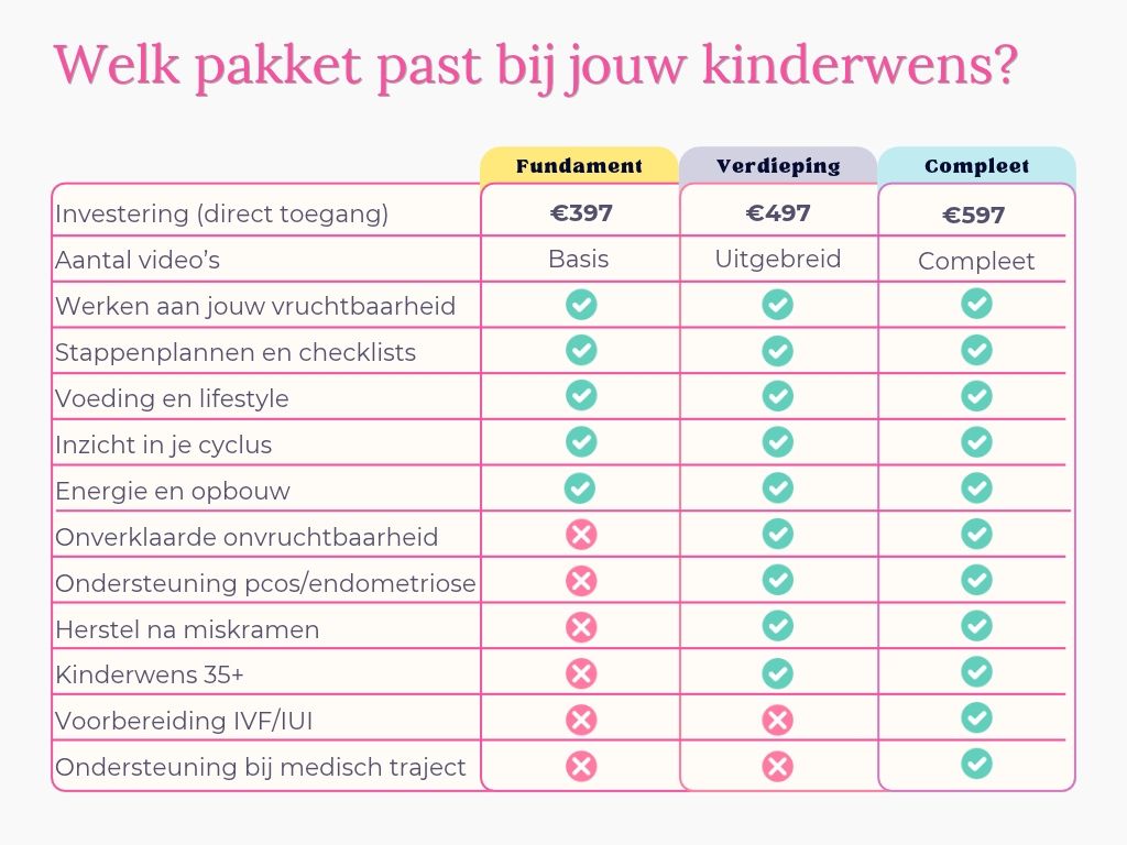vergelijk tabel trainingspakketten